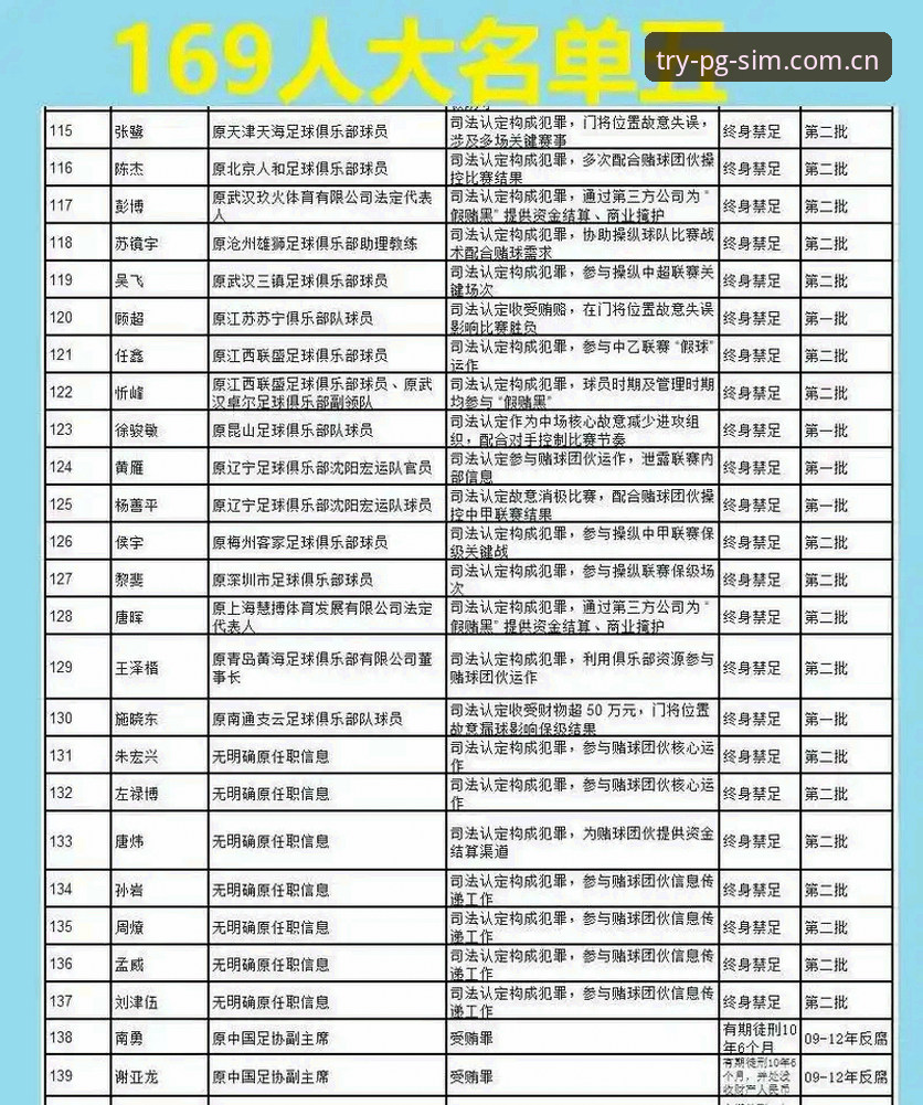 中国足球禁足名单深度解读：一场关于公平竞赛的行业净化